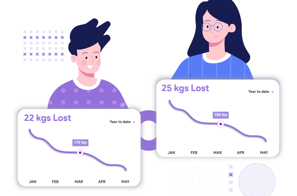 5 Reasons to Lose Weight with LifeRx.md